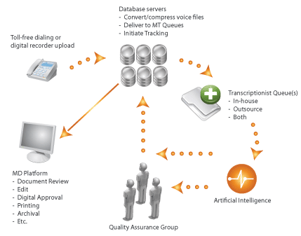 What Is EMR Integration?